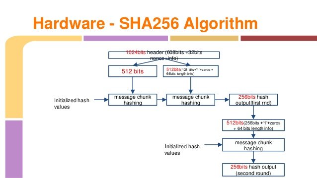 Algorithms For !   Crypto Mining Steemit - 